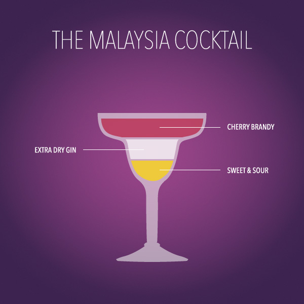 The Malaysia Cocktail