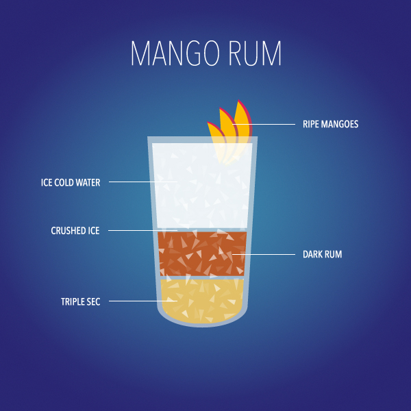 Mango Rum 