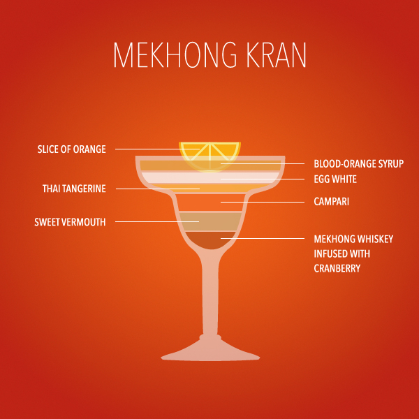 Mekhong Kran